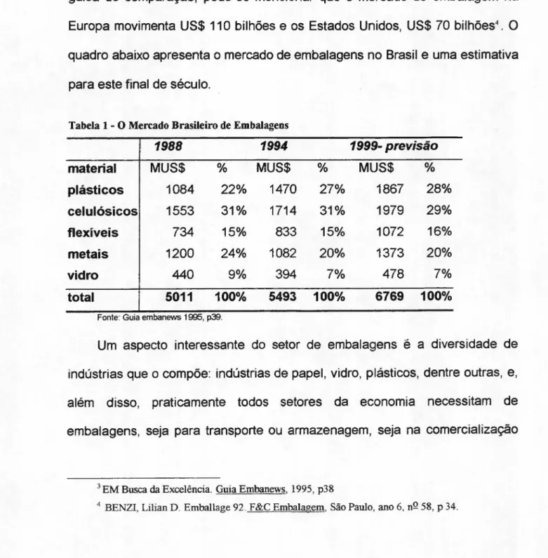 Tabela 1 - O Mercado Brasileiro de Embalagens