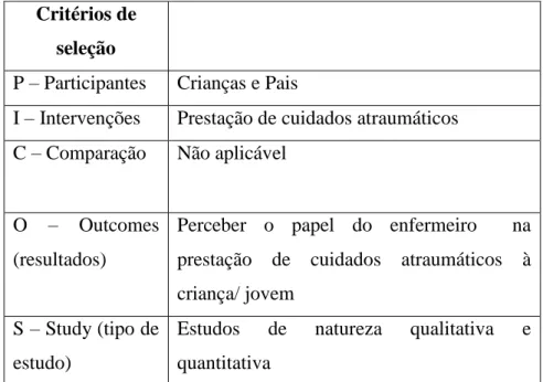 Tabela 1 – Protocolo de revisão segundo a matriz PI[C]OS Critérios de 