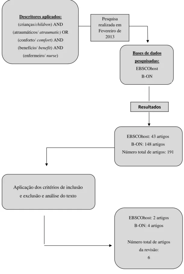 Figura 1 – Protocolo de Pesquisa 