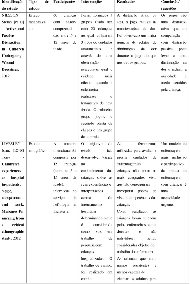 Tabela 2 – Identificação dos artigos 