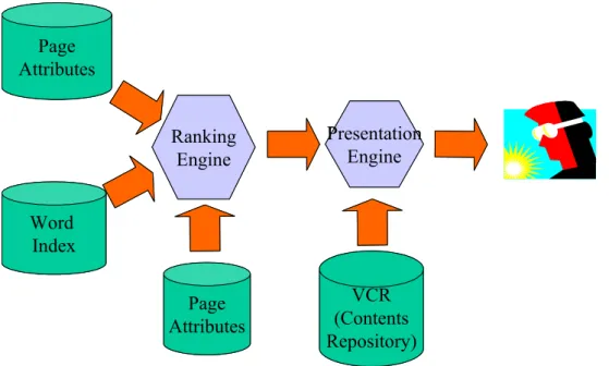 Figure 3 - Architecture of the on-line subsystem of tumba!