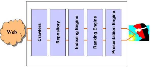 Figure 1 - The main components of tumba! create a pipeline that transforms information collected from the web in successive stages