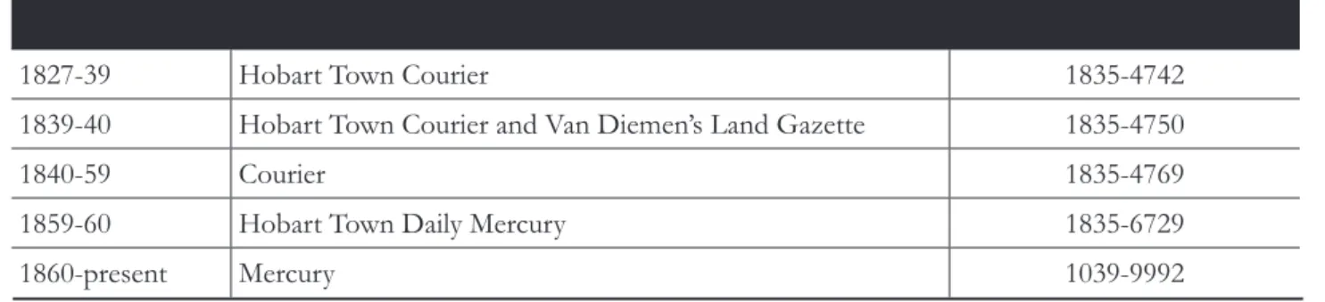 Figure 1 - Example of  newspaper title changes