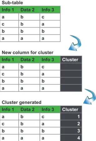 Figure 3: Step clustering