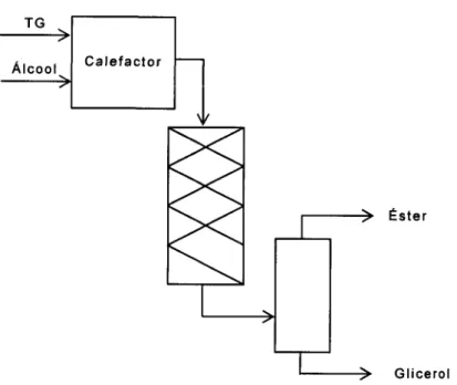 Figura  í5:  Sistema  de  reaclor  em  catálise  básica, leito-fixo