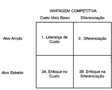 Figura 2: Estratégias genéricas 