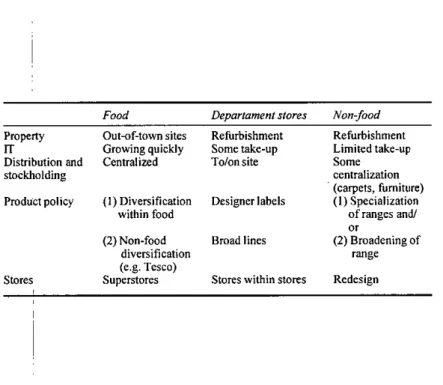 Tabela 3: Áreas do varejo e a tecnologia da informação 