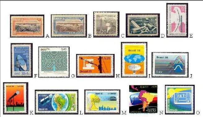 Figura 4 - Alguns selos do eixo-temático Telecomunicações lançados pela ECT. 