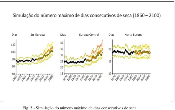 Fig. 5 - Simulação do número máximo de dias consecutivos de seca  Fonte: Sillman and Roeckner, 2008 