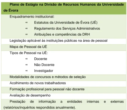 Figura 8 - Plano de Atividades 