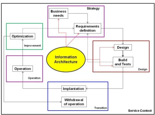 Figure 2: Schematic Model of the Proposed Adequacy Framework ITIL. 