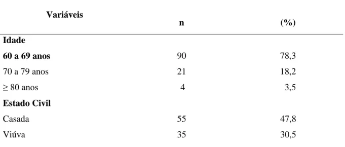Tabela 1. Características socioeconômicas dos grupos de idosas ativas (n=115) e sedentárias 