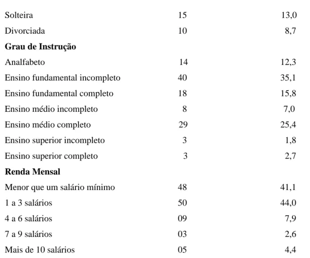 Tabela 2  – Importância da prática da atividade física 