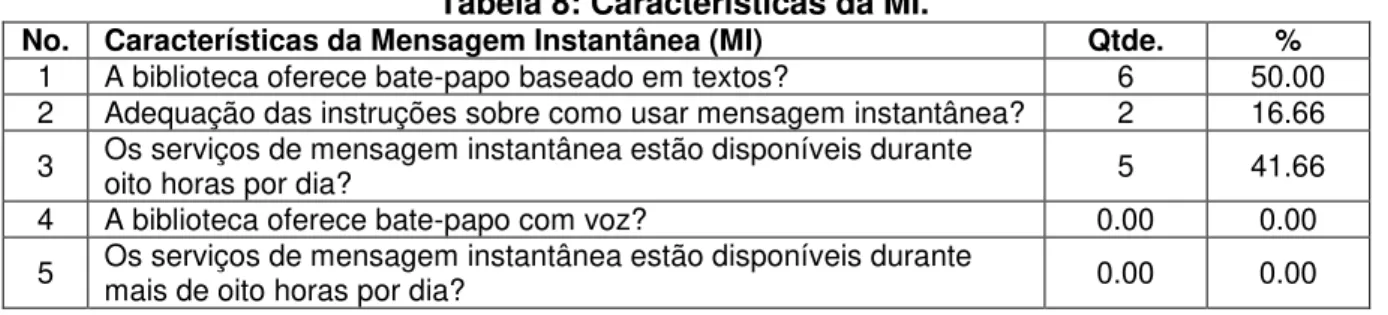 Tabela 8: Características da MI. 