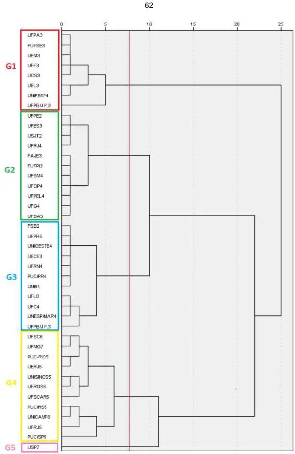 Figura 2. Gráfico boxplot referente ao total de teses e dissertações defendidas no período em relação ao conceito dos  programas