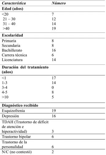 Tabla I. Características sociodemográficas de los pacientes  del Hospital “Dr. Héctor Tovar Acosta” del Instituto  Mexicano del Seguro Social, que participaron en el estudio
