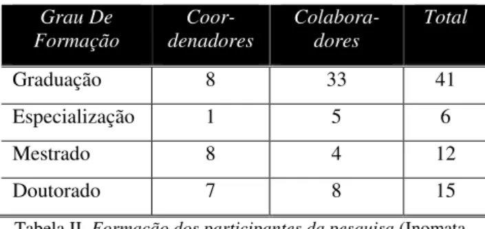 Tabela III. Formação dos participantes da pesquisa. (Passos,  2012). 