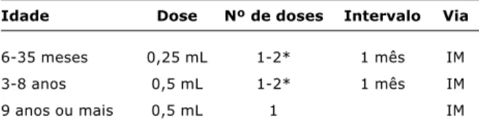 Tabela 4 - Recomendações para uso da vacina contra gripe 4