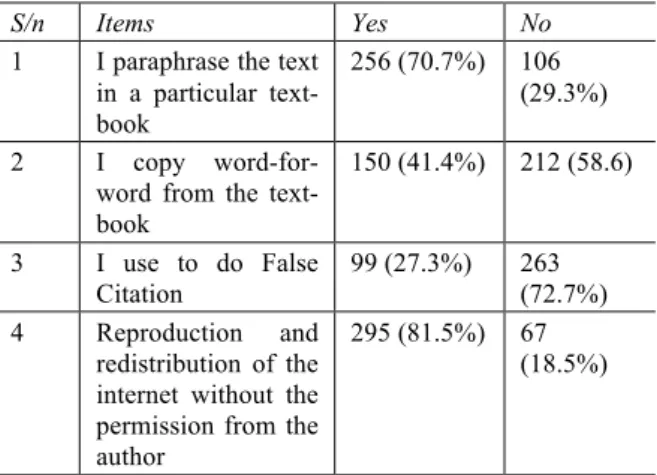 Table 2. Undergraduates’ level of awareness of copyright  infringement 