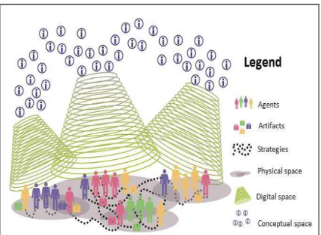 Figure 2 focus on aspects of adaptation, interaction and  selection,  highlighting  the  instability  characteristic  of  these institutions