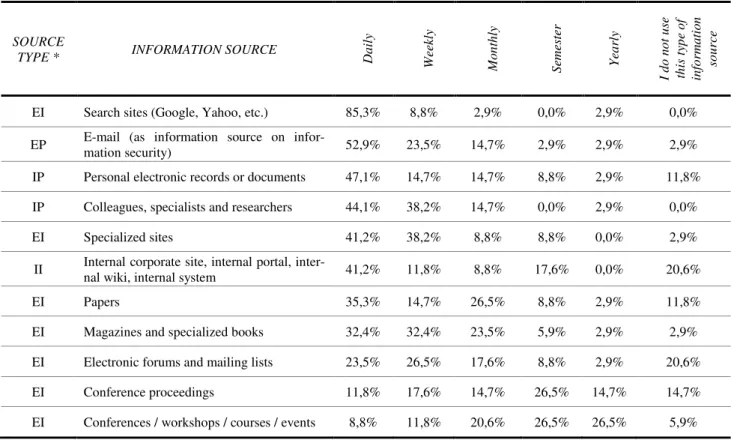 Table 3. Conferences and events 