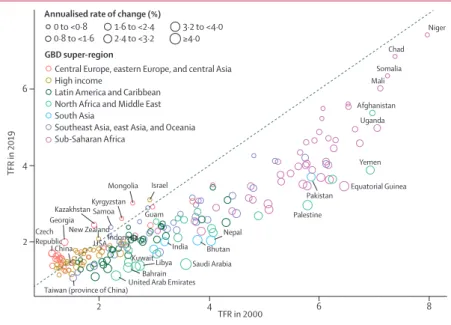 Figure 1: TFR by country or territory, 2000 and 2019