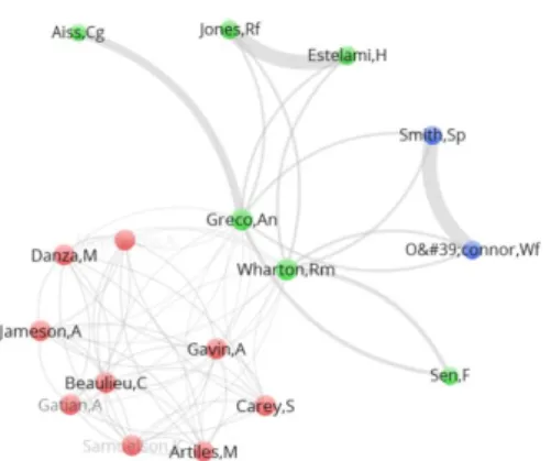 Figure  I.  Co-authorship  network:  changes  in  university  presses 