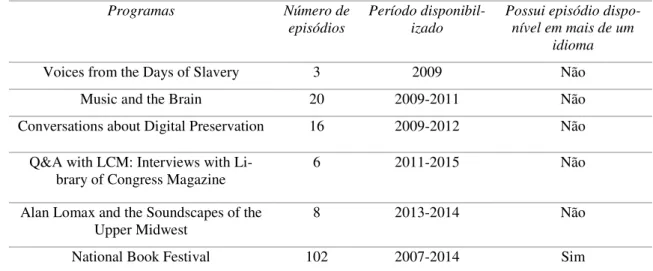 Tabela III. Programas da Library of Congress e seus quantitativos. 