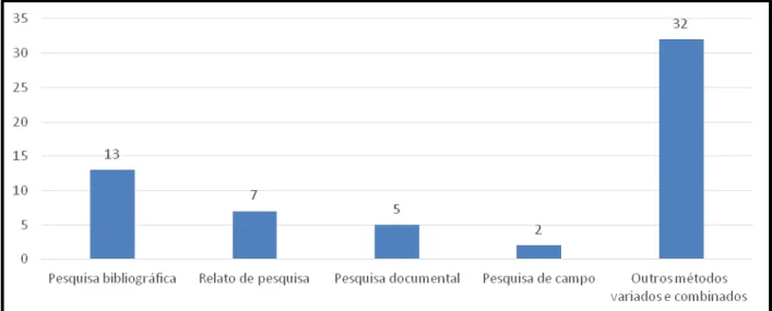 Gráfico III: Distribuição dos artigos por quantidade de autores participantes de cada estudo  Fonte: Dados da pesquisa (2017)