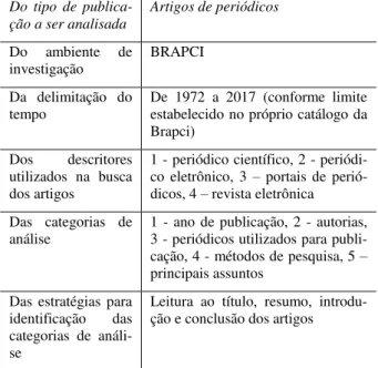 Tabela I. Critérios seletivos para formação da amostra a ser  mapeada 