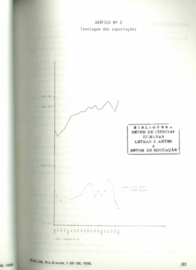 GRÁFICO Nº 2 Tonelagem das importações