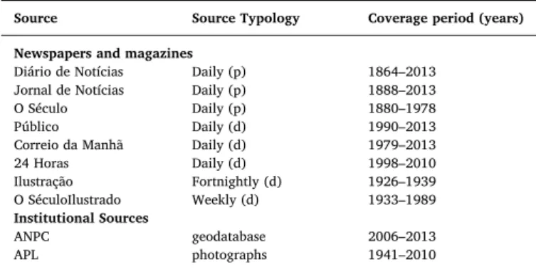 Fig. 4. Methodological scheme followed in this study.