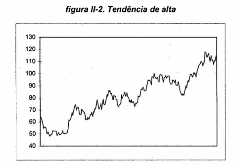 figura 11-2. T endência de alta