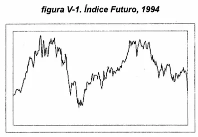 figura V -1. índice F uturo, 1994 zyxwvutsrqponmlkjihgfedcbaZYXWVUTSRQPONMLKJIHGFEDCBA