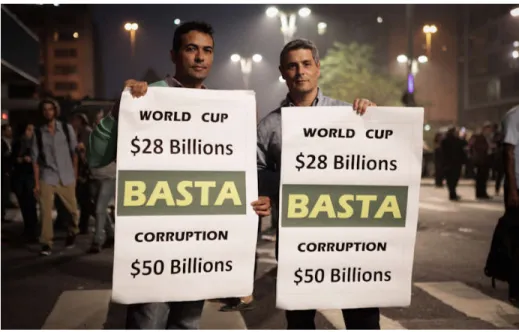 FIGURA 10 – Copa do Mundo e corrupção 