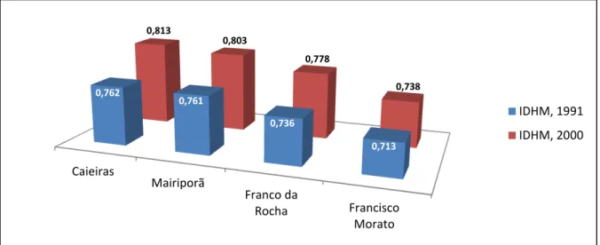 Gráfico 1 