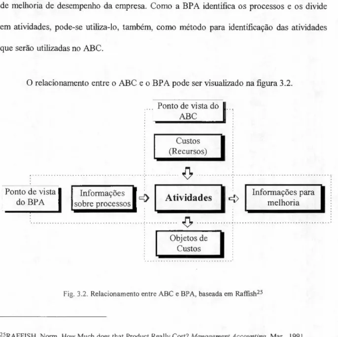 Fig. 3.2. Relacionamento entre ABC e BPA, baseada em Raffish-&gt;