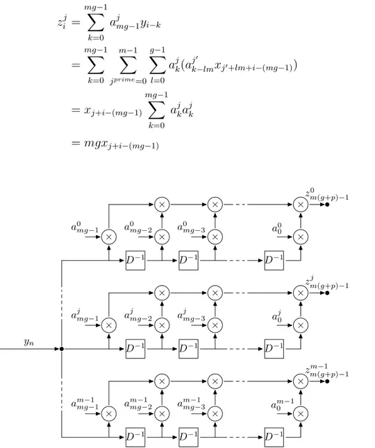 Figura 2.3 - Estrutura geral do decodificador wavelet.
