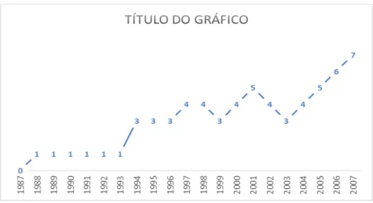 Gráfico 1