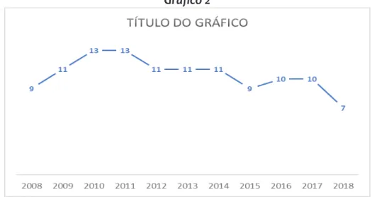 Gráfico 2