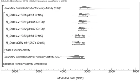 Figure 5. Chronological model for the funerary activity at Escoural Cave based on  14 C  dates on human bone collagen