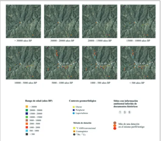 Figure 4. Datings according to the age range, geomorphological environment and dating method