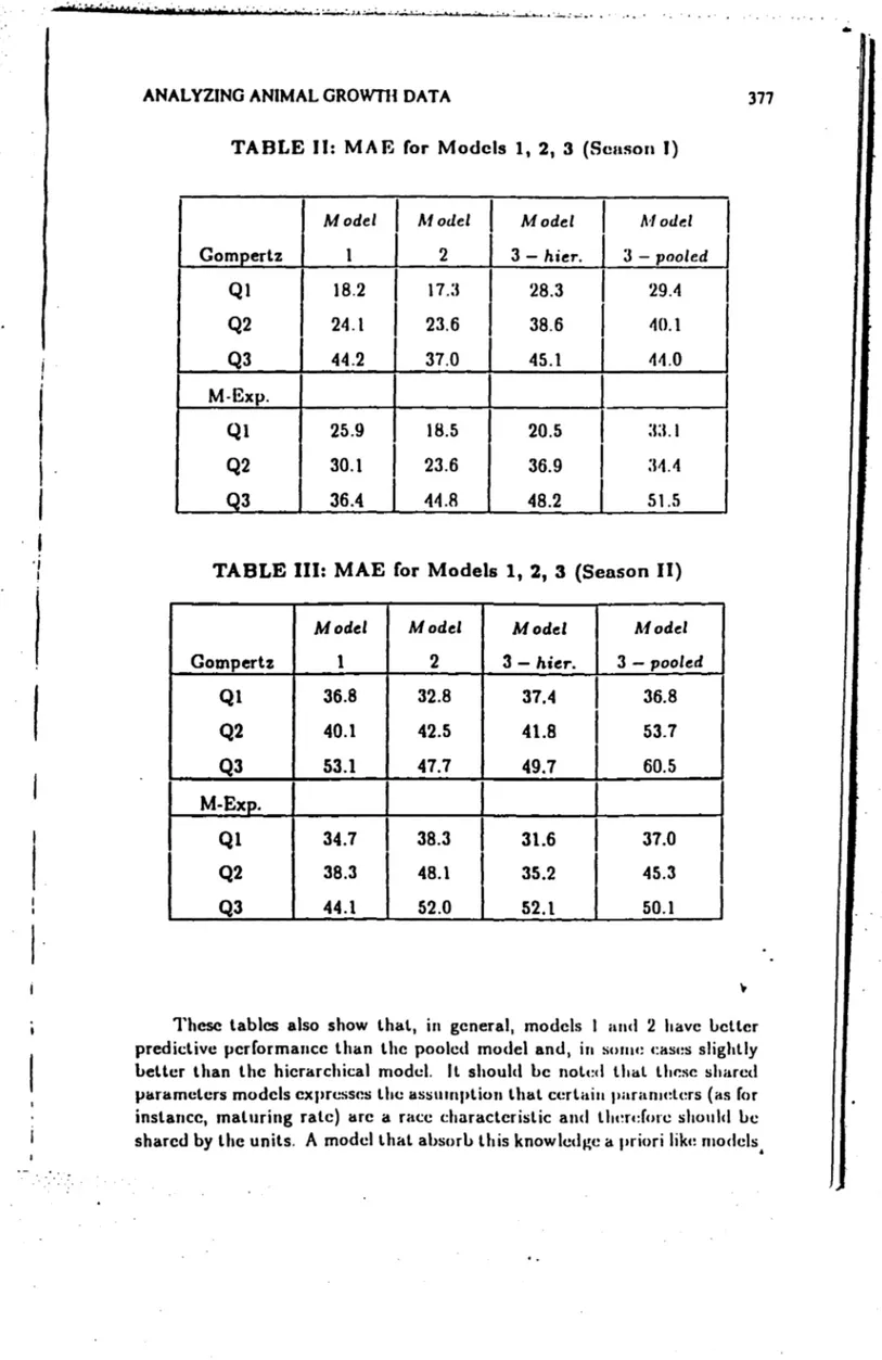 TABLE 11:  MA  E  ror  Modcls  1,  2,  3  (Senson  J) 