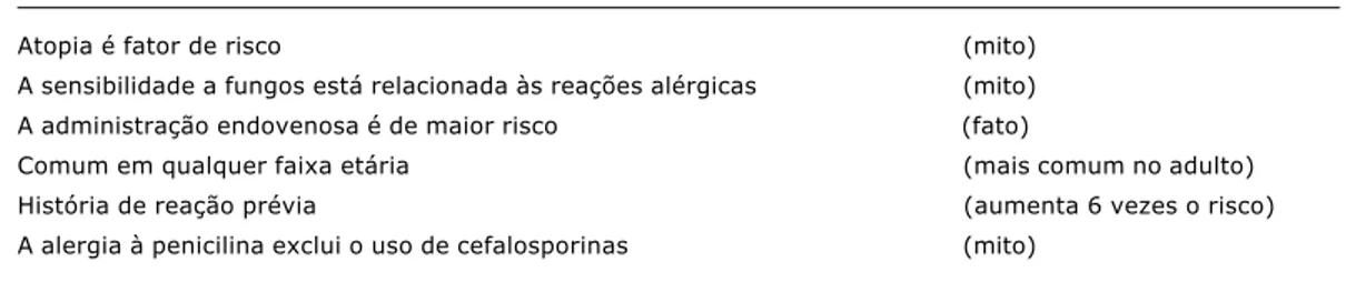 Tabela 2 - Fatos e mitos que influenciam na exclusão do uso de beta-lactâmicos