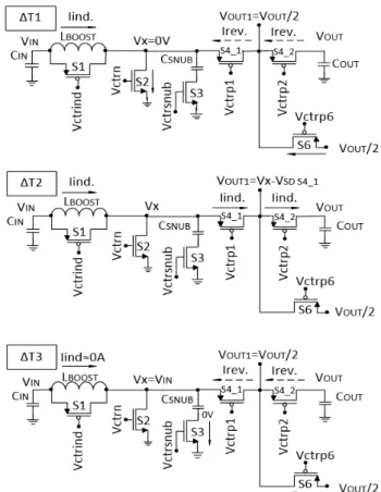 FIGURE 7. Reverse current of S4 in Fig. 6 (Top) considering VGS = 0V and VGS = VDS.