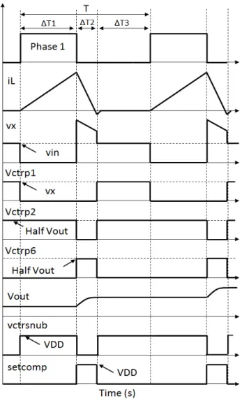 FIGURE 10. Proposed TFET-based controller circuit for the boost converter.