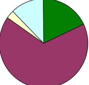 Gráfico 6 – Resultados dos alunos na Sessão 1 no problema 2