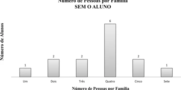 Gráfico 6: Composição familiar do aluno trabalhador do período matutino 