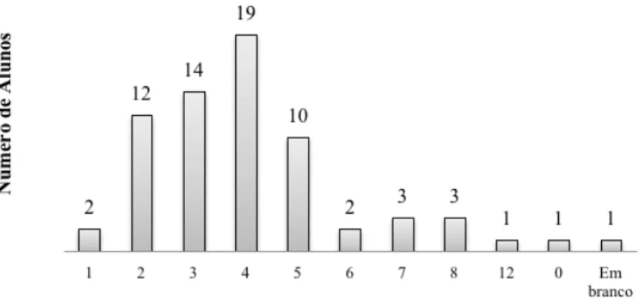 Gráfico 14: Composição familiar do aluno do período noturno 