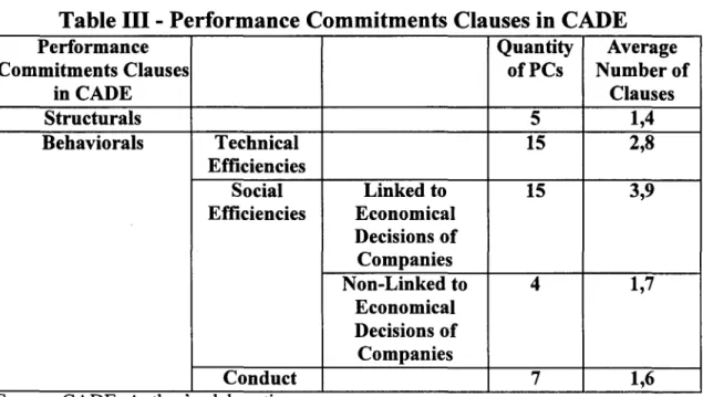 Table IH - Performance Commitments Clauses in CADE 